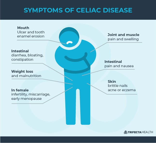 Celiac Disease 101 Symptoms Causes And Treatment